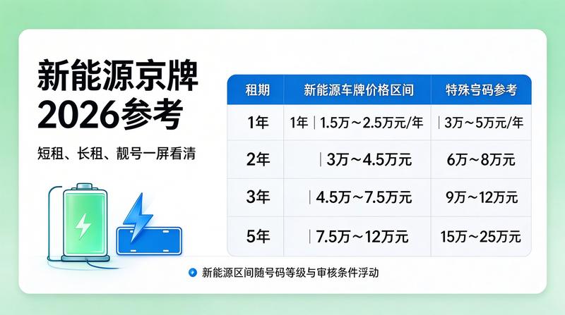 北京交通政策解读会议